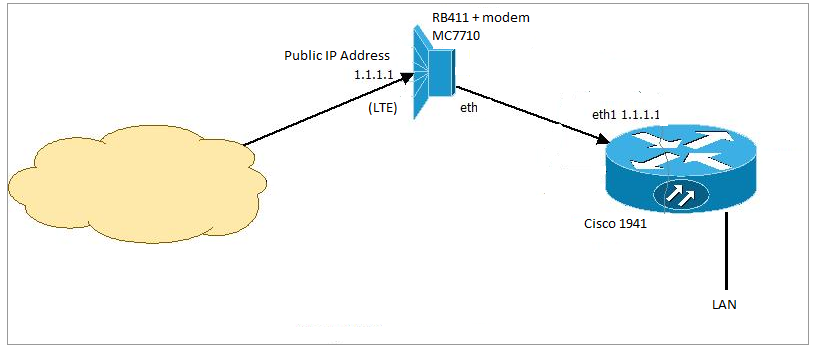 Cenário Enabler.png