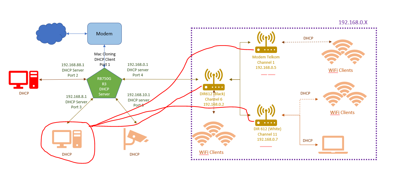 accessing router webconfig.PNG