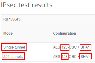 rb750gr3-ipsec-0002.png