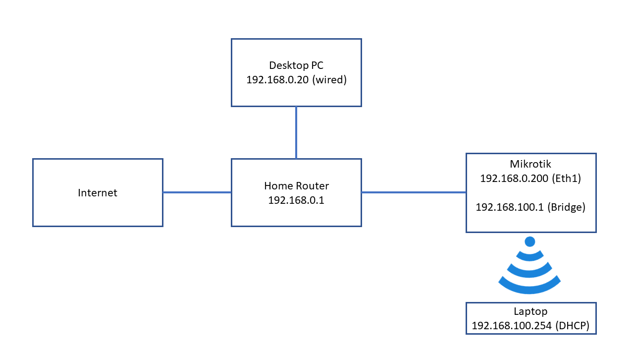 mikrotik.png