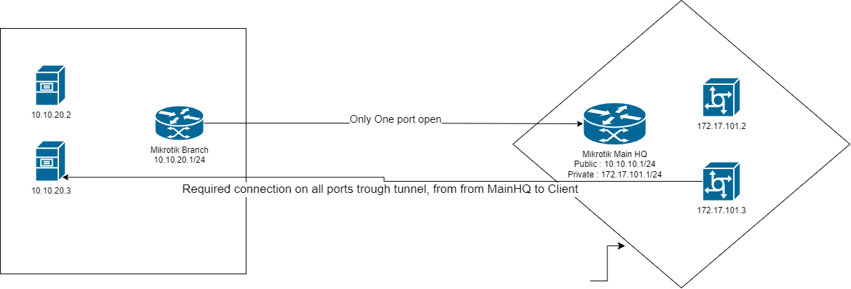 network.png