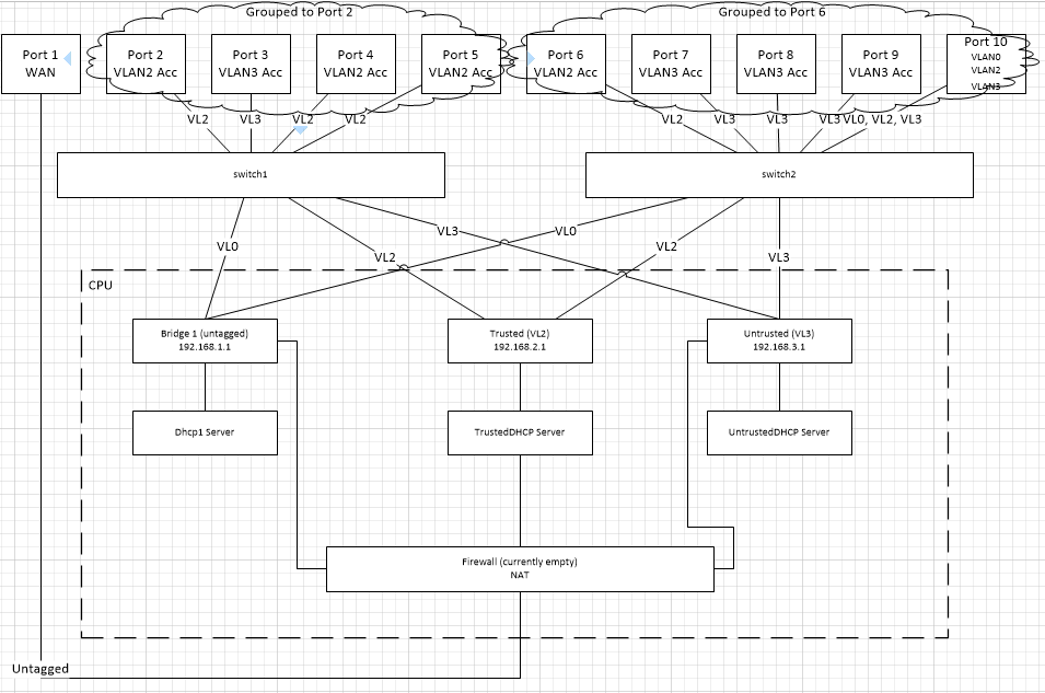 rb3011 internal indended behavior.png