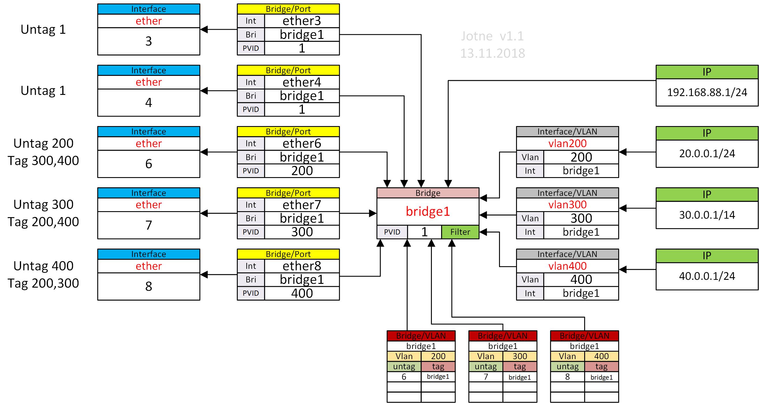 Manual - Bridge VLAN Filtering MGMT3.jpg