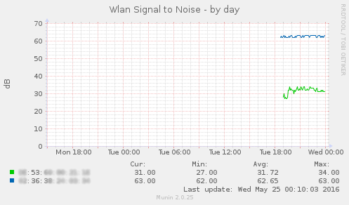 snmp_signal-day.png