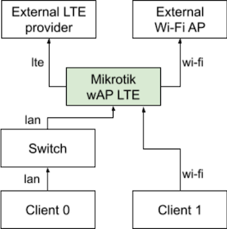 wifi-wan.png