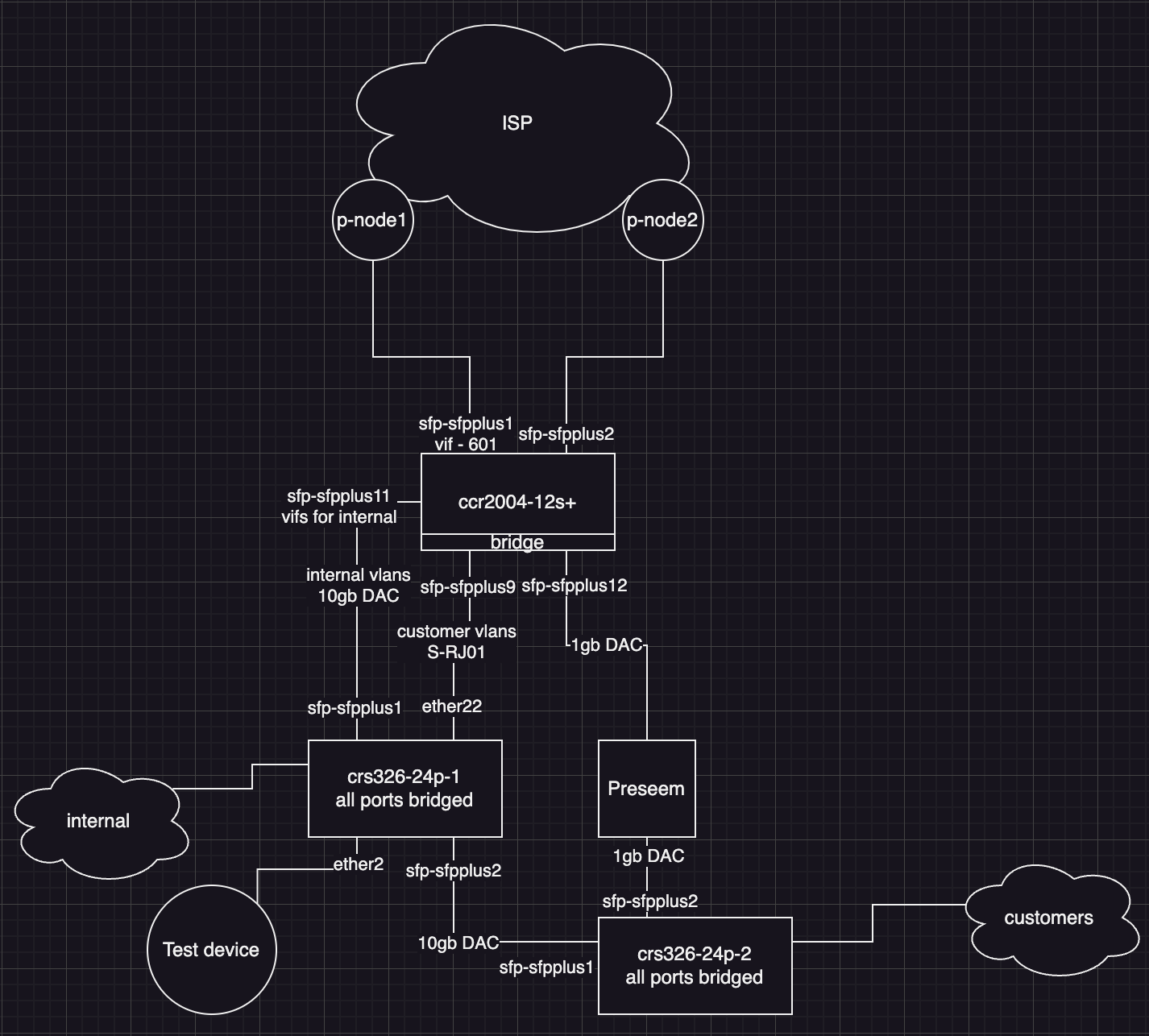 core-diagram.png