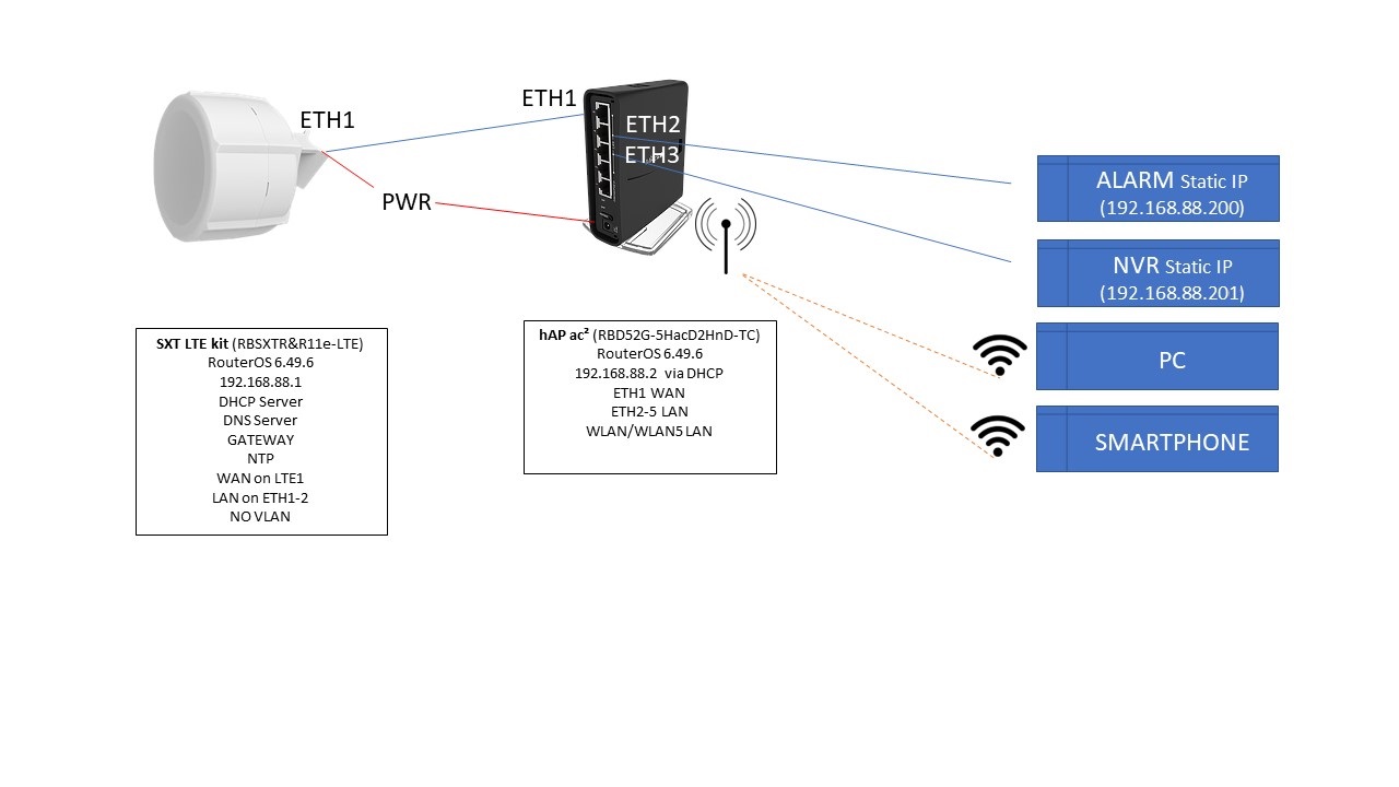 Schema rete mikrotik.jpg