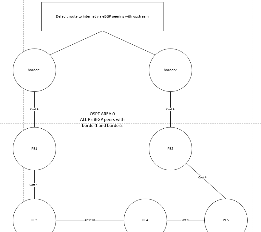 ospf issue.PNG