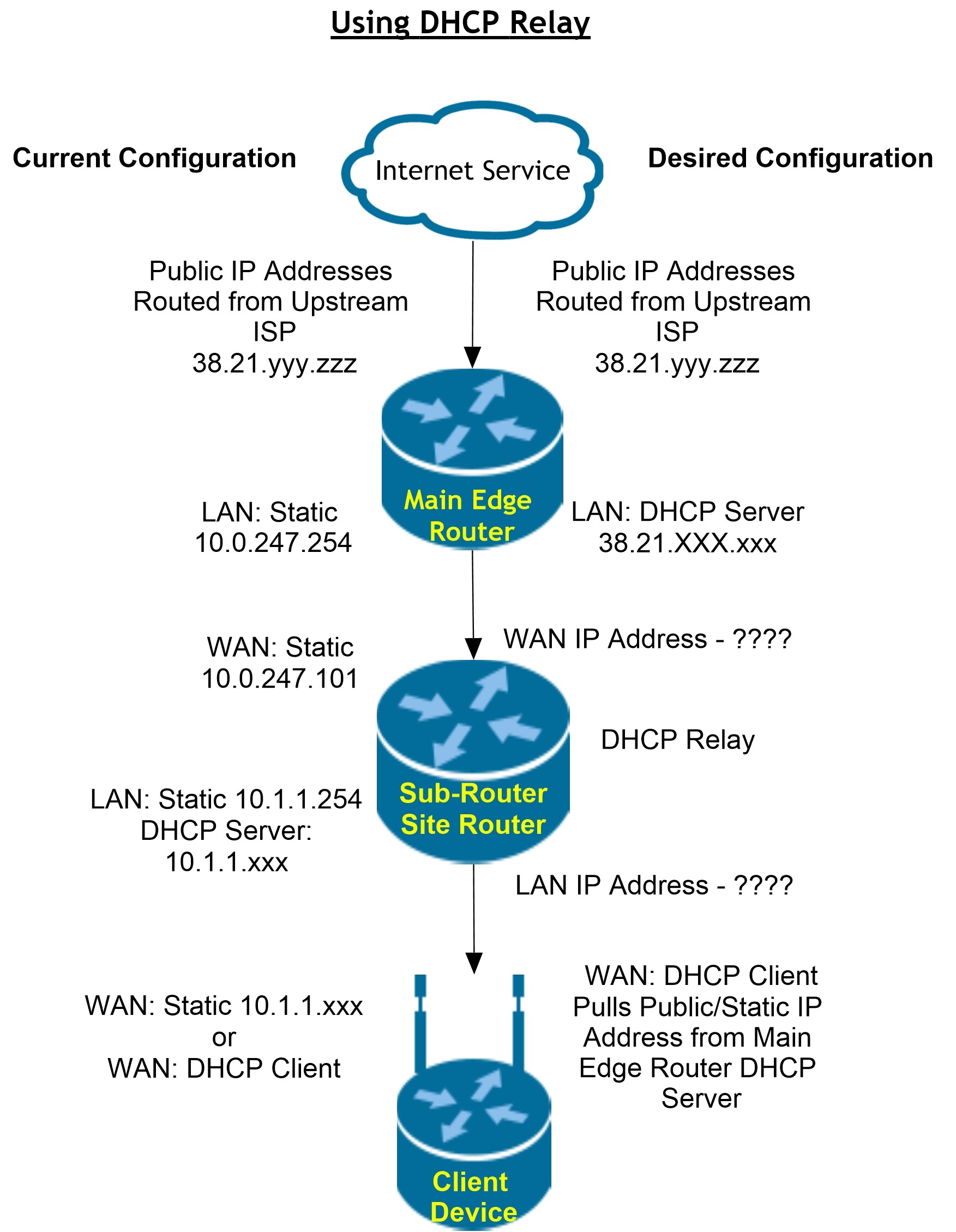DHCP_Static-IP_Main-Router.jpg
