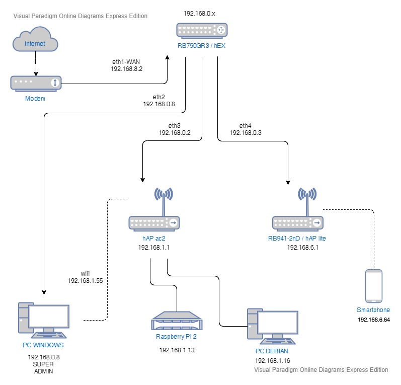 Wireless Network Diagram Template 2.jpg