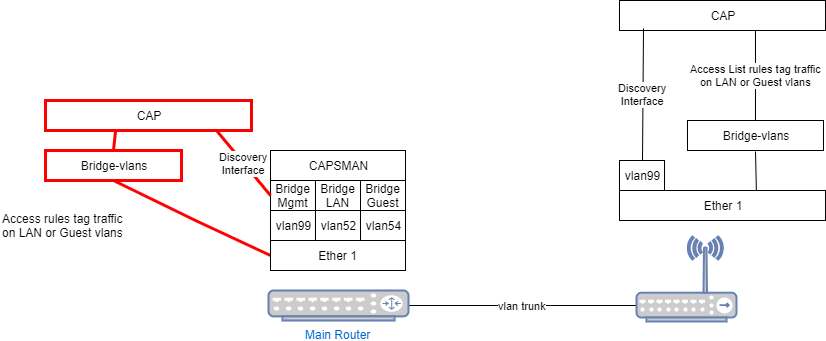 MikrotikNetwork (1).png