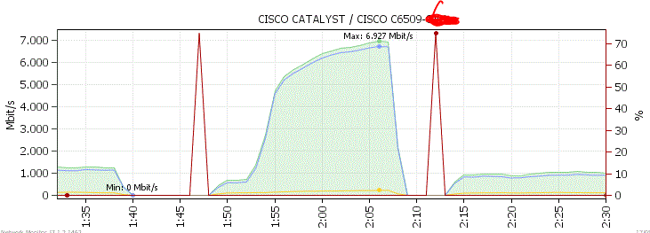 Mikrotik 10G Graphic.GIF