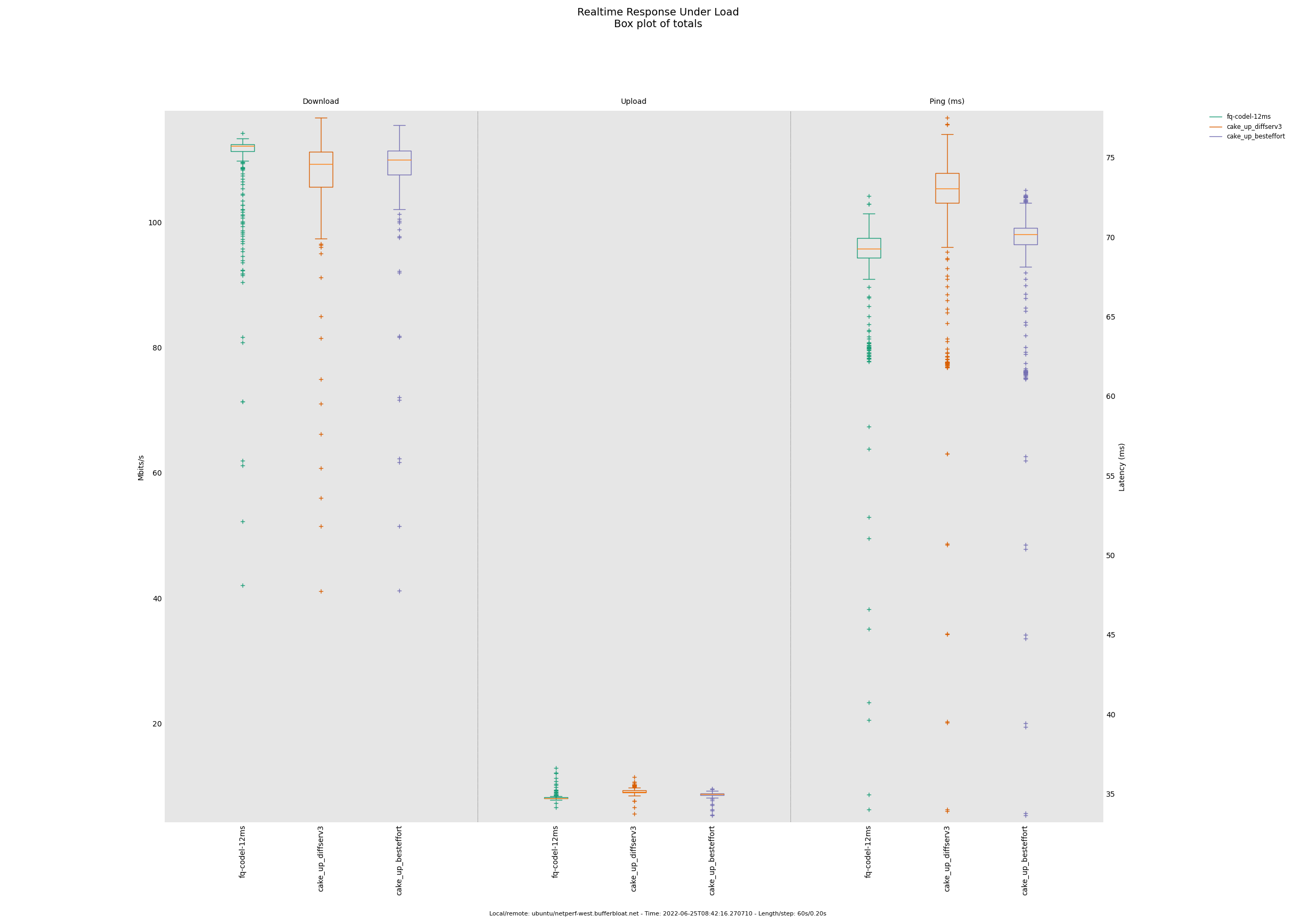 rrul_-_fq-codel_vs_cake_5.png