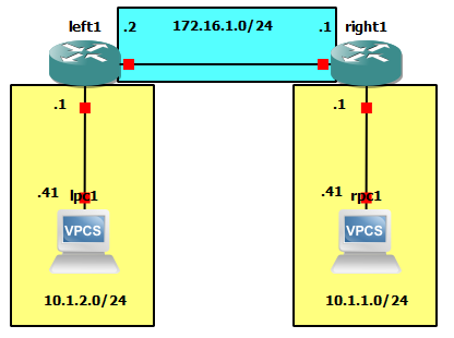 MikroTik Forum_Basic Static Routing_1.png