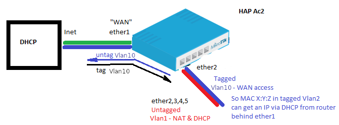 VLAN-Question-2.png