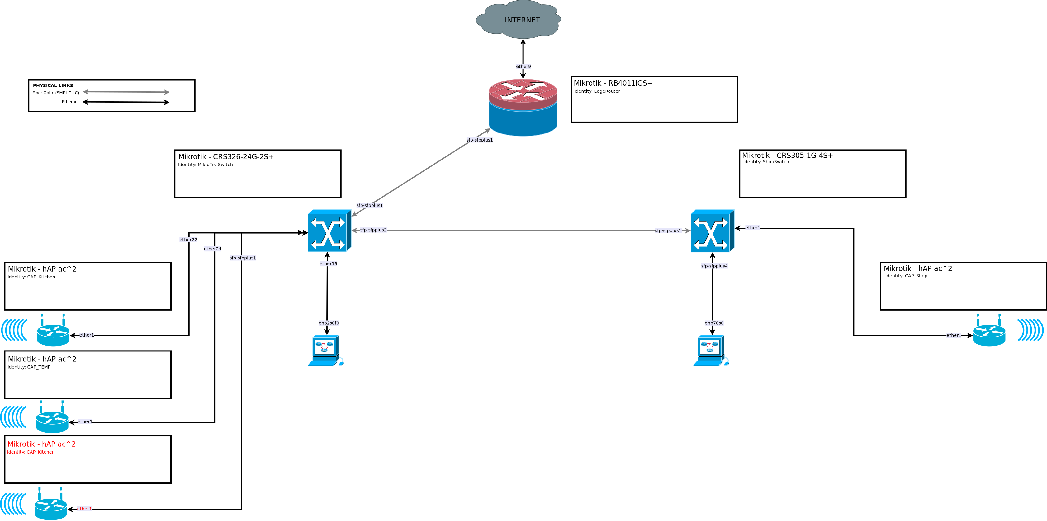 Network_Diagram.png