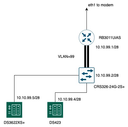vlan99-2.jpg