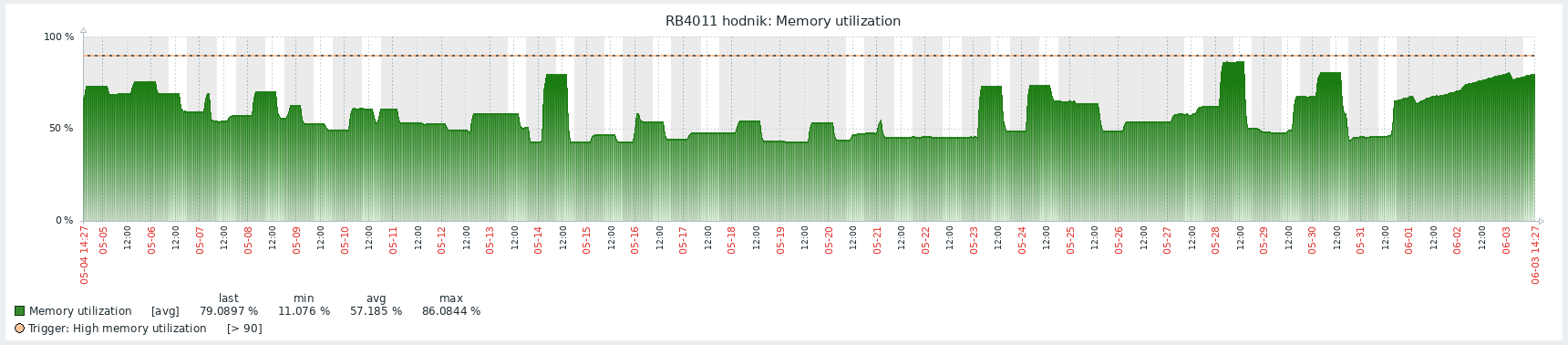 rb4011-ros715.png