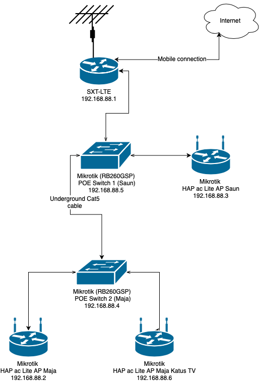 Oru network topology-2.png