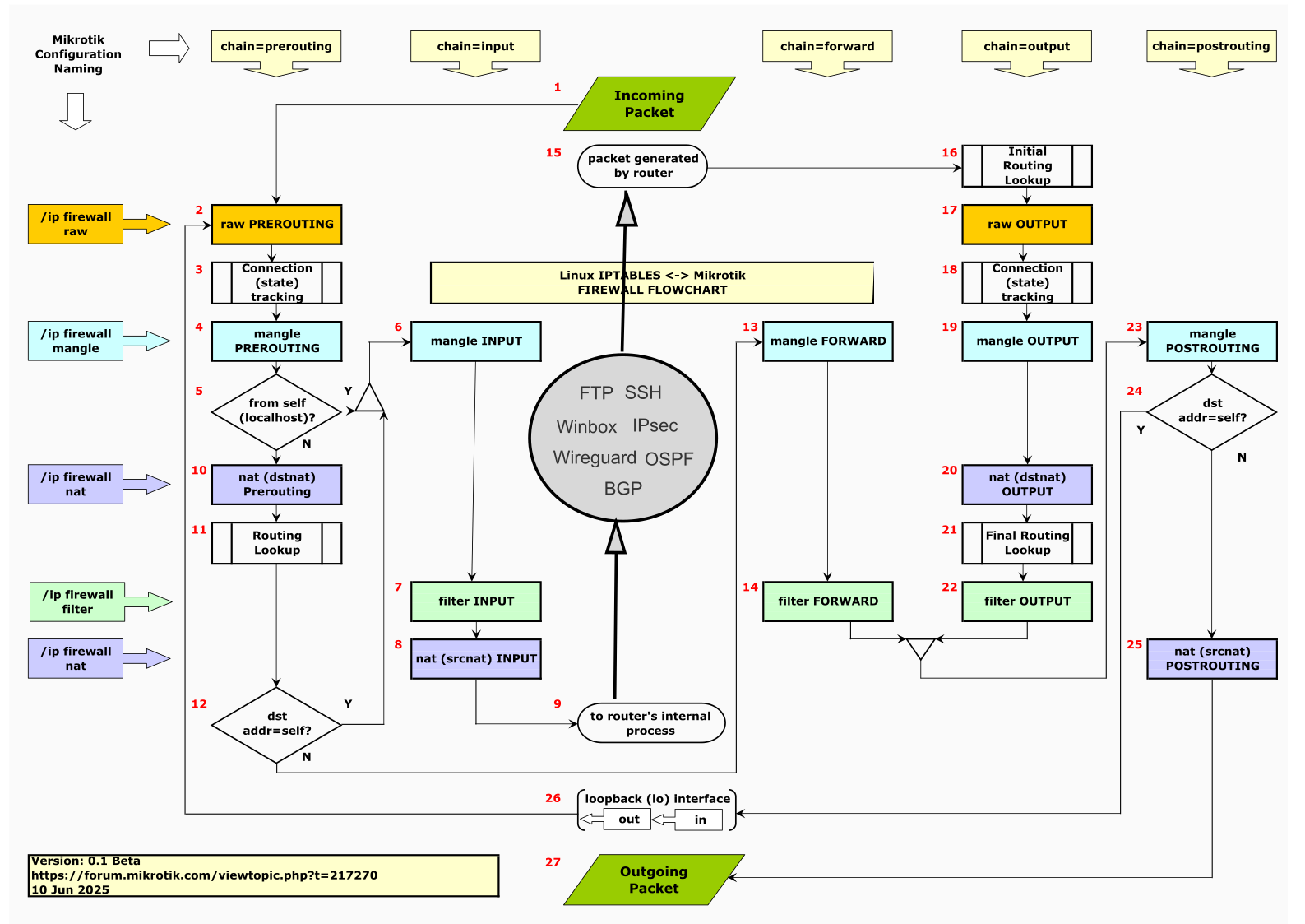 Flowchart_beta01-Router-Services.png
