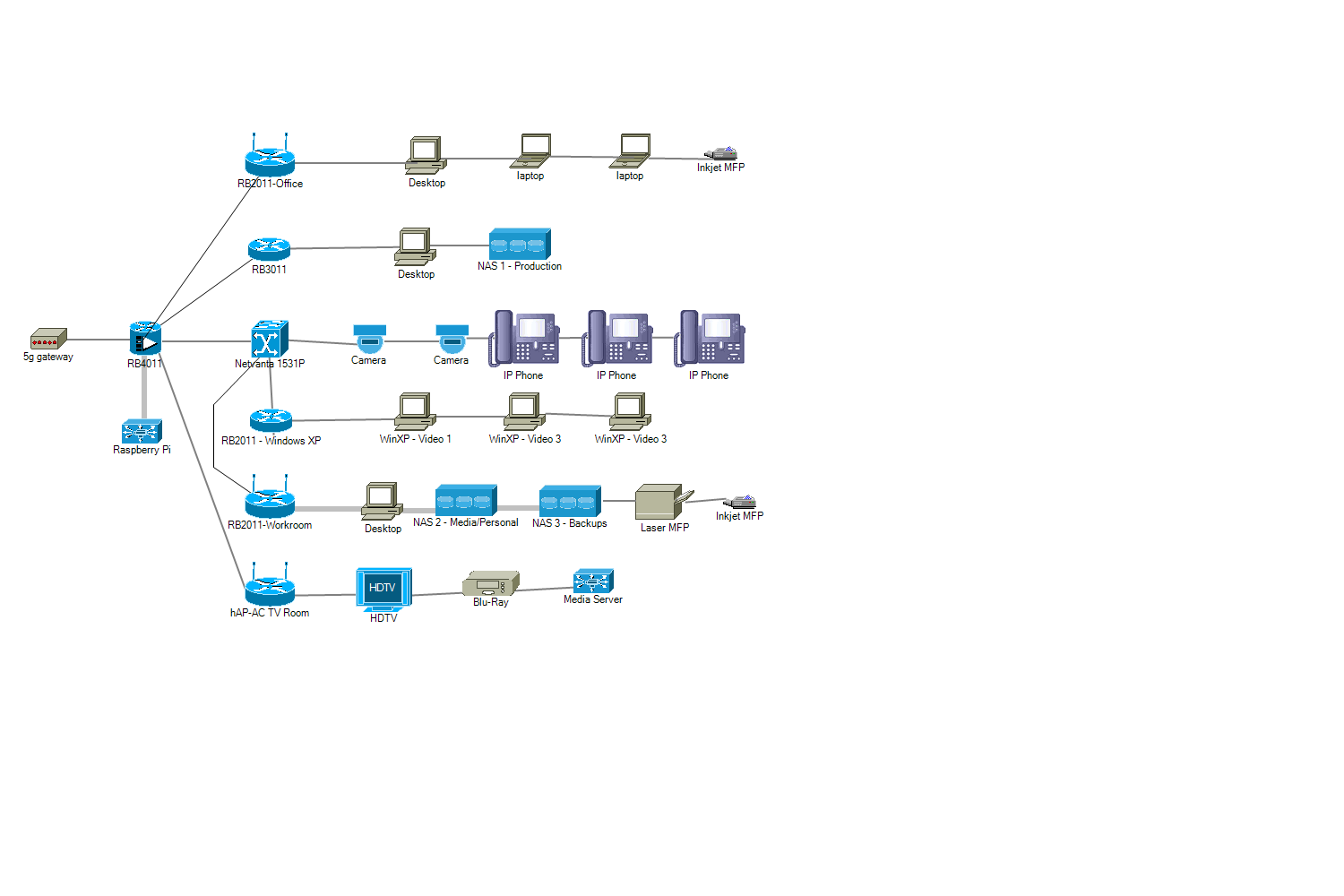 netdiag1.png