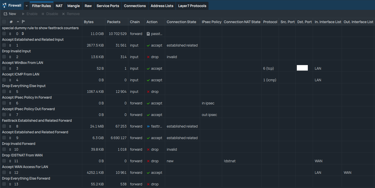 WinBox Firewall Filter Rules #2.png