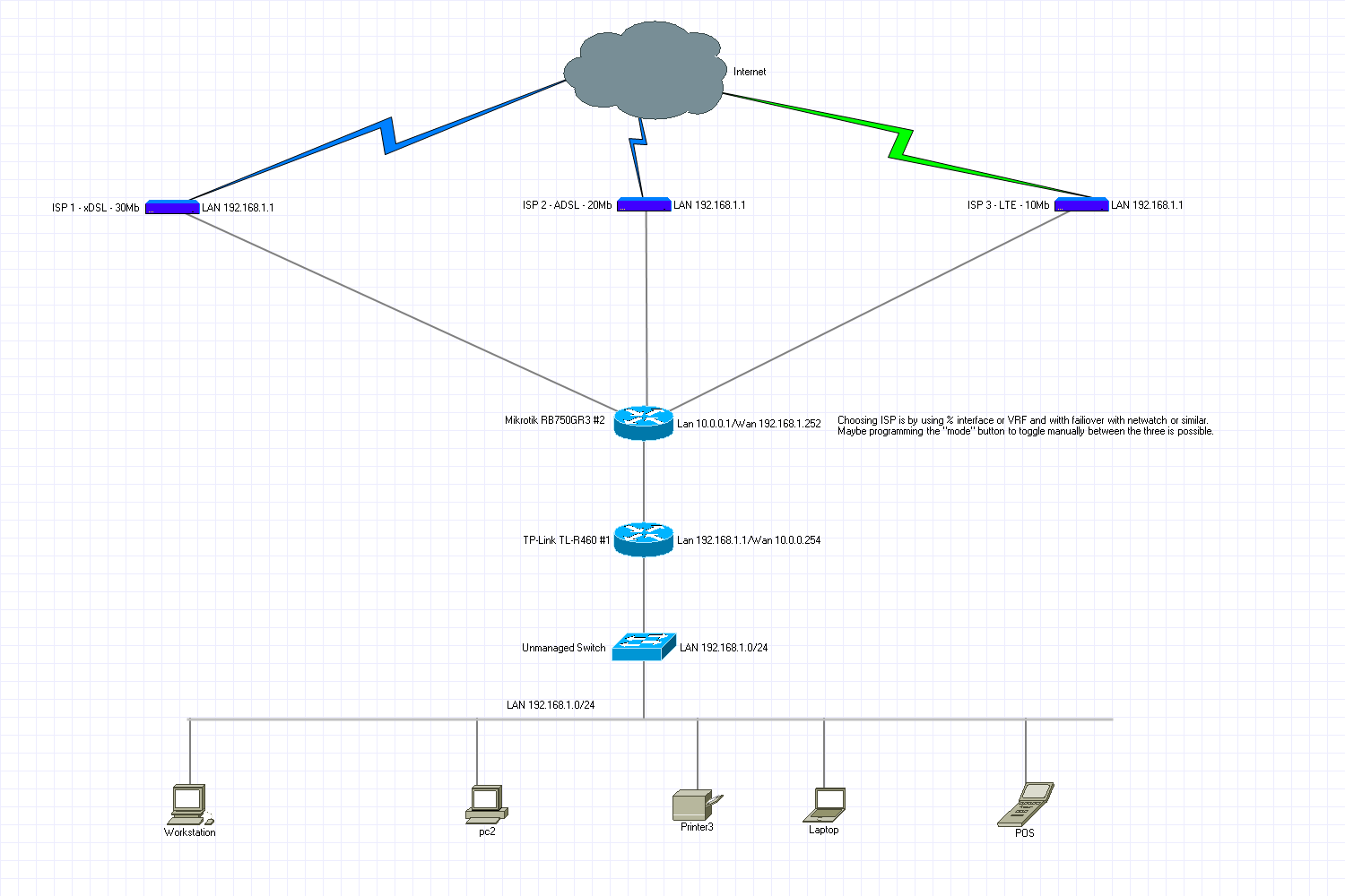 netdiag4.png