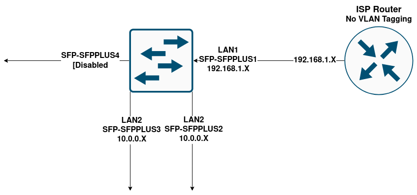 SwitchLAN-Diagram.drawio.png