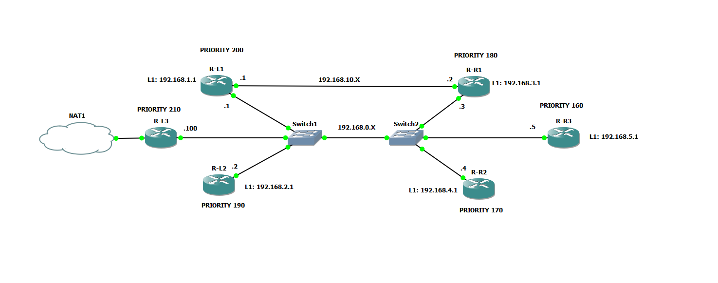 gns3_sim_ospf.png
