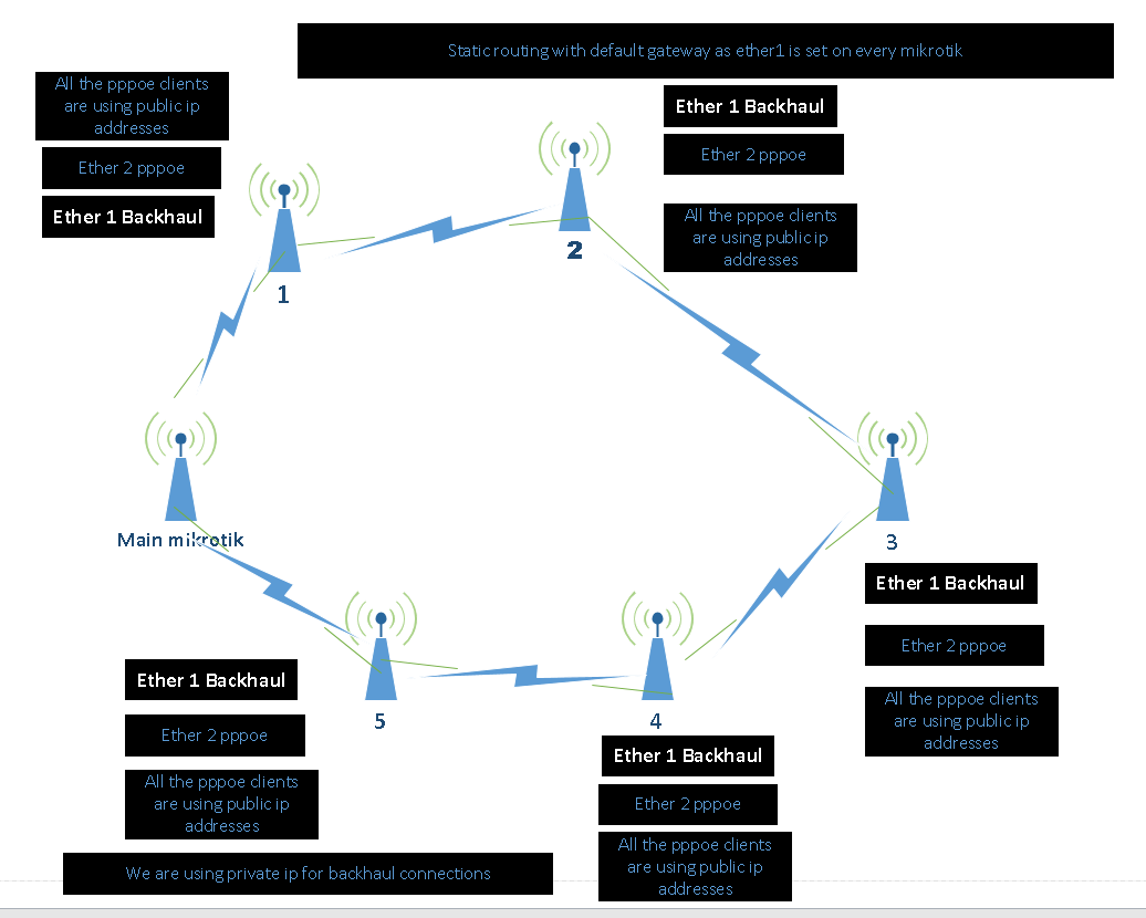 backhaul and layout.PNG