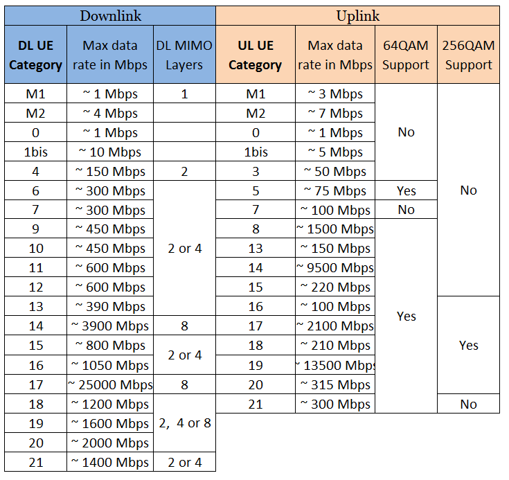 Category rates.png
