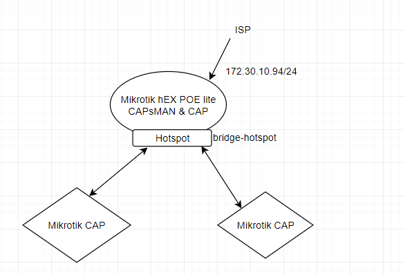 2018-04-03 09_39_11-network_diagram - draw.io.png