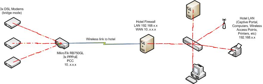 hotel_setup.jpg