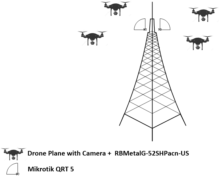 Drone plane Wireless network - Wireless Networking - MikroTik community ...