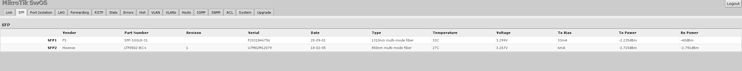 CSS326-24G-2S+ FS SFP.png