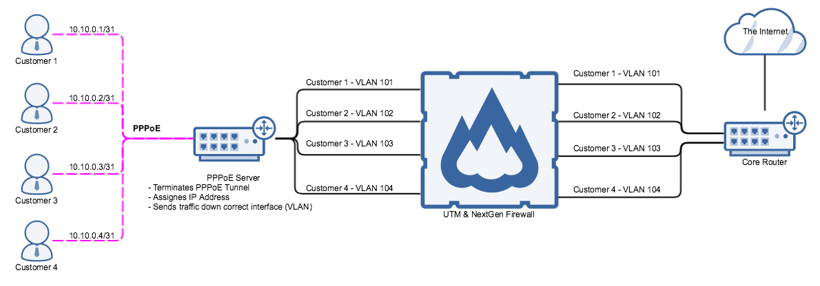 Network Design.png
