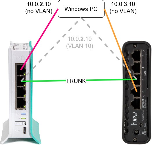 Mikrotik_Diagram.jpg