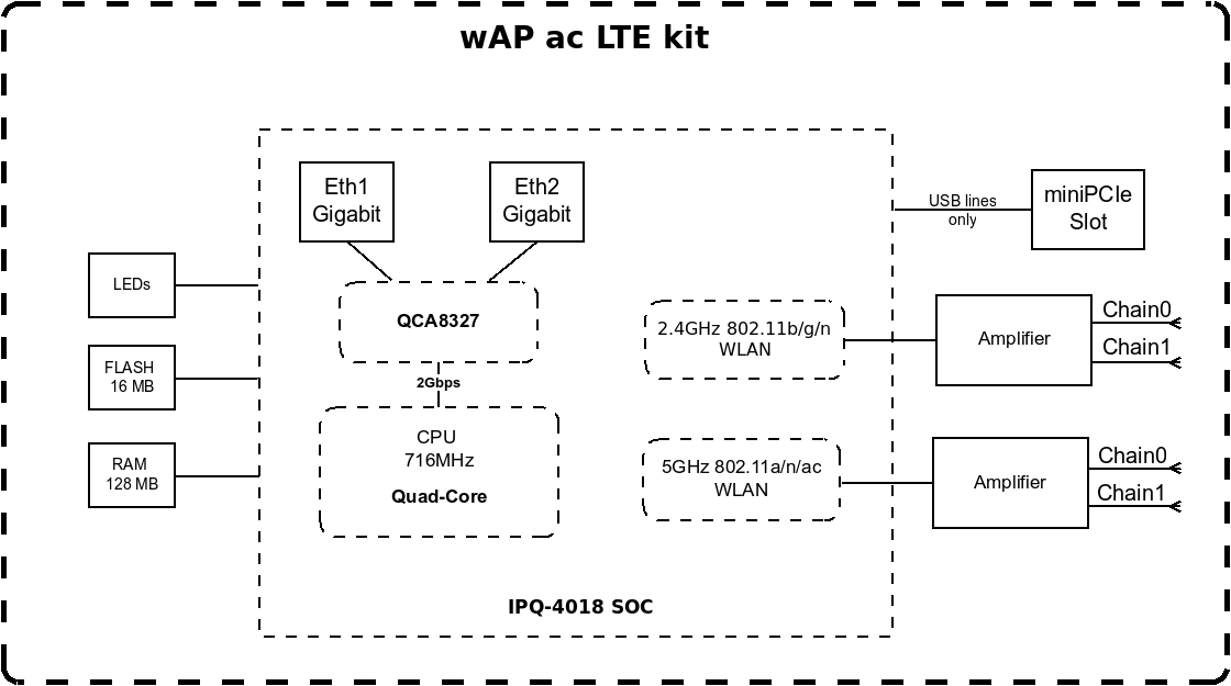 wAP_ac_LTE_kit_200533.png