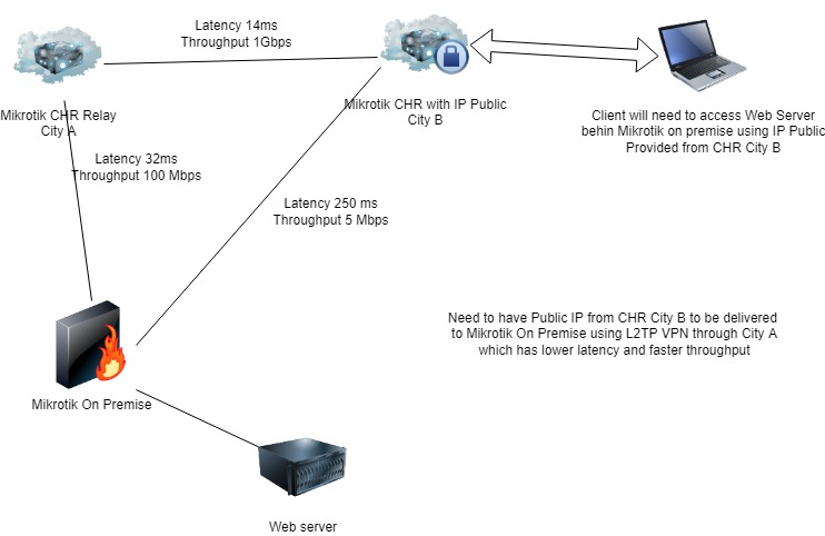Mikrotik CHR Relay.jpg