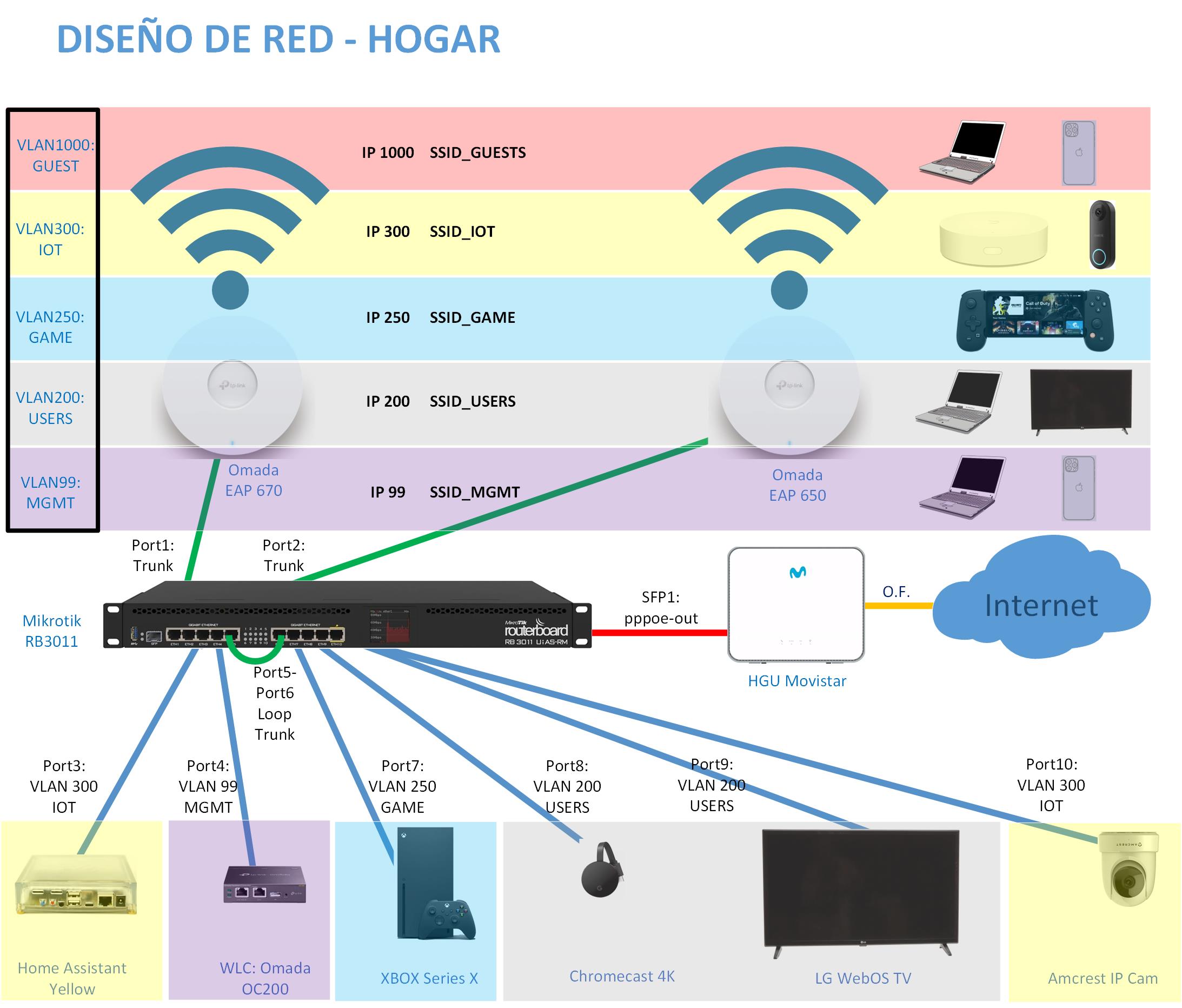 Esquema Red Hogar.jpg