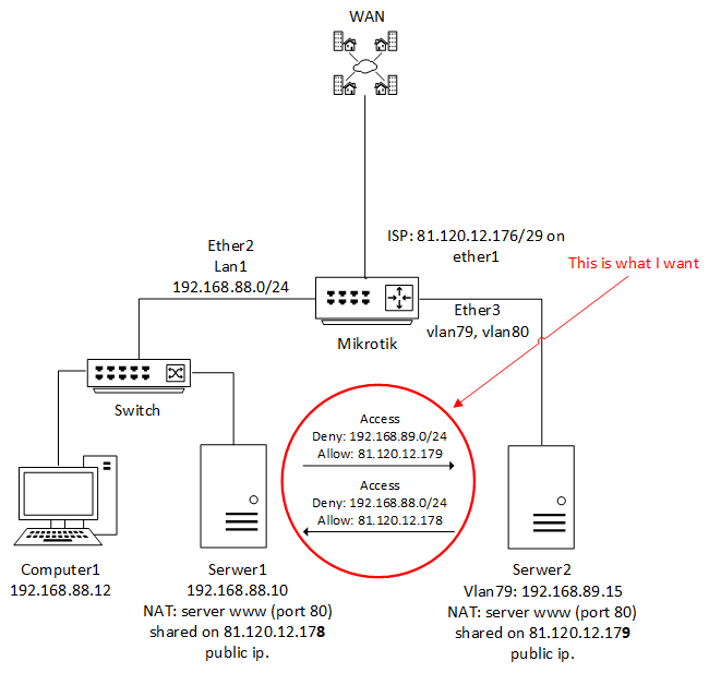 siec multi ip vlan firewall.png