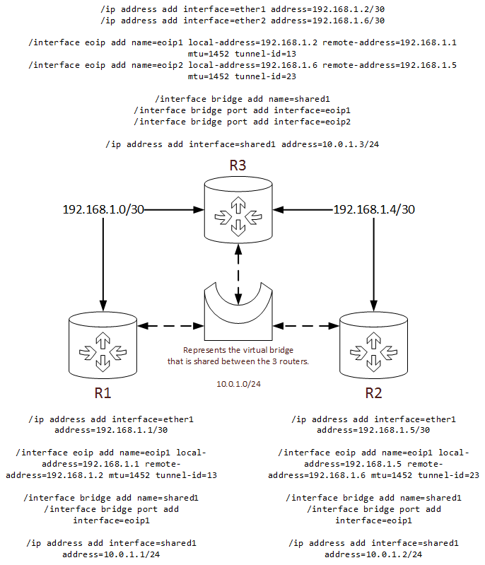 MikroTik Forums EoIP Stretch of a VLAN.png