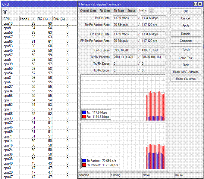 Mikrotik 10G Traffic and CPU.gif