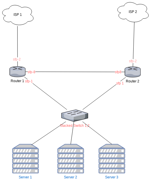 networkdiagram.png