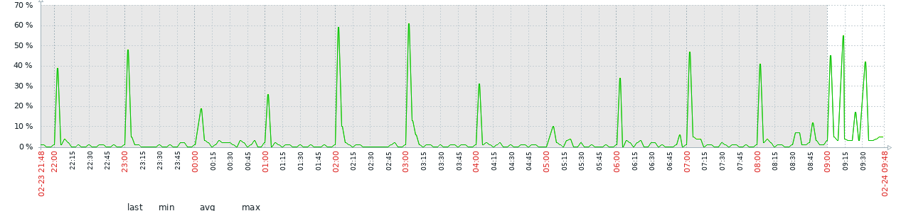 Screenshot 2020-02-24 at 09.48.48.png