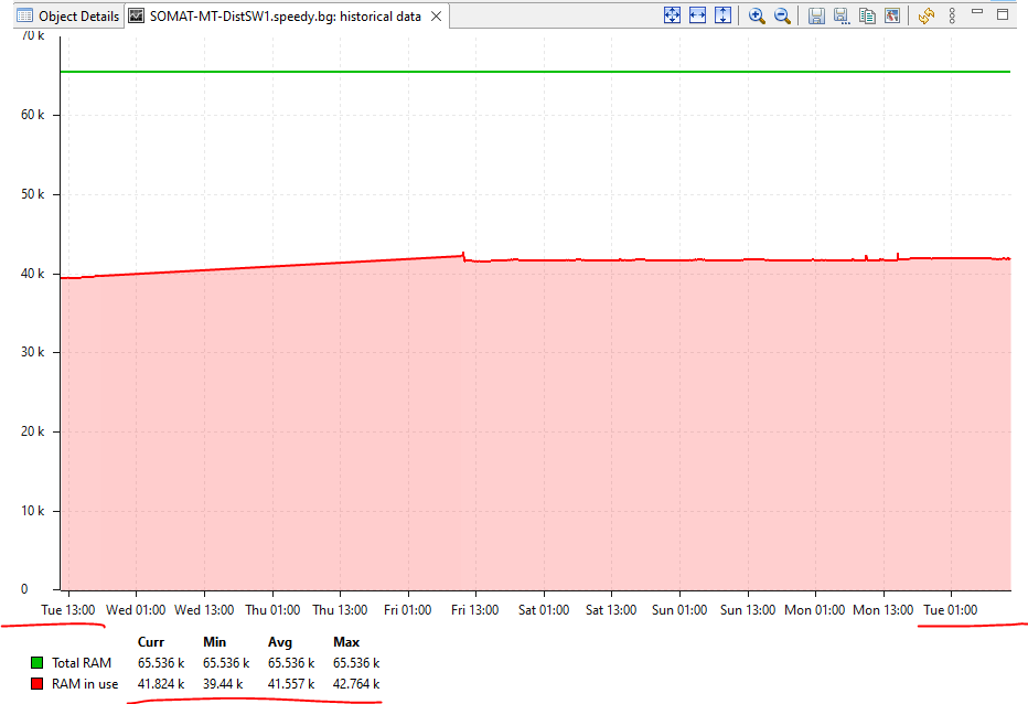 DistrSW1-RAM from 1 week with SNMP.PNG
