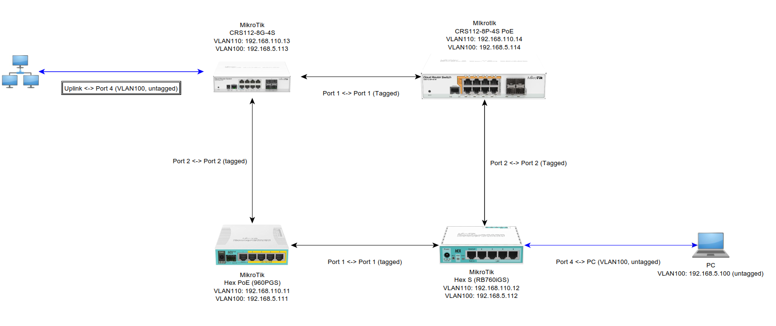 mstptestsetup.png