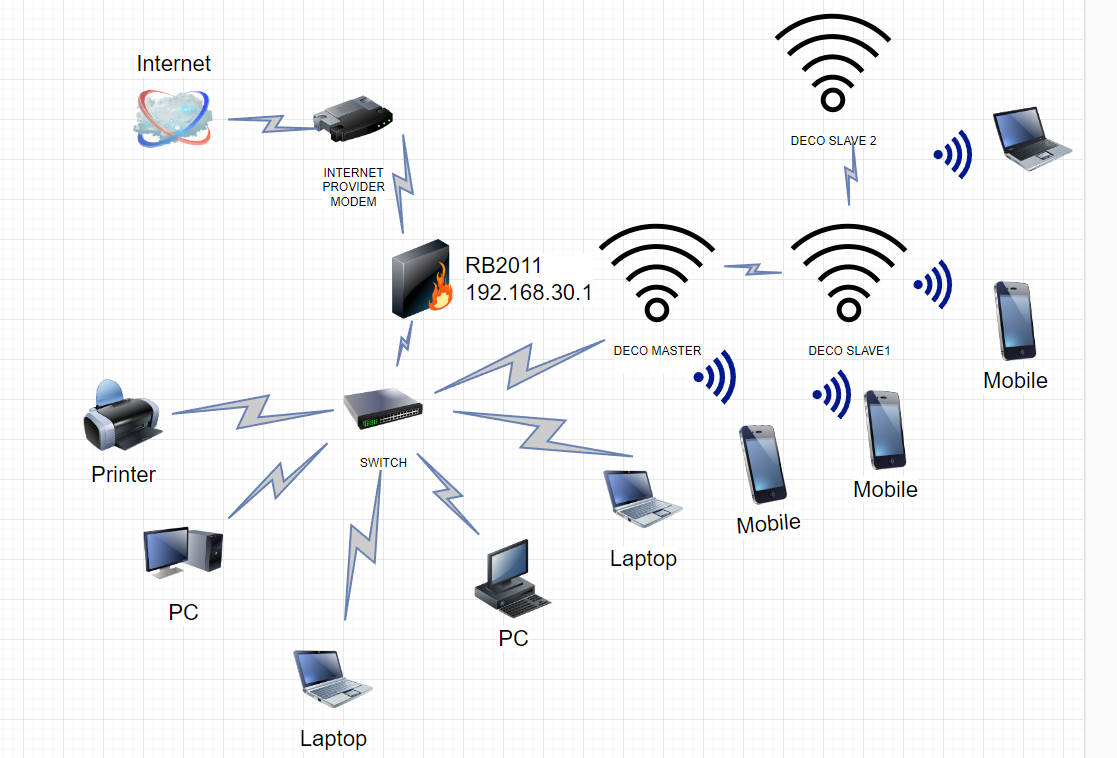 Modified network.jpg