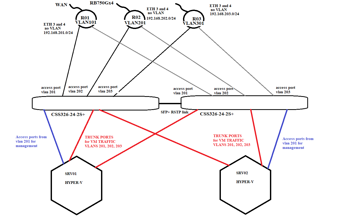 basic network diagram.png