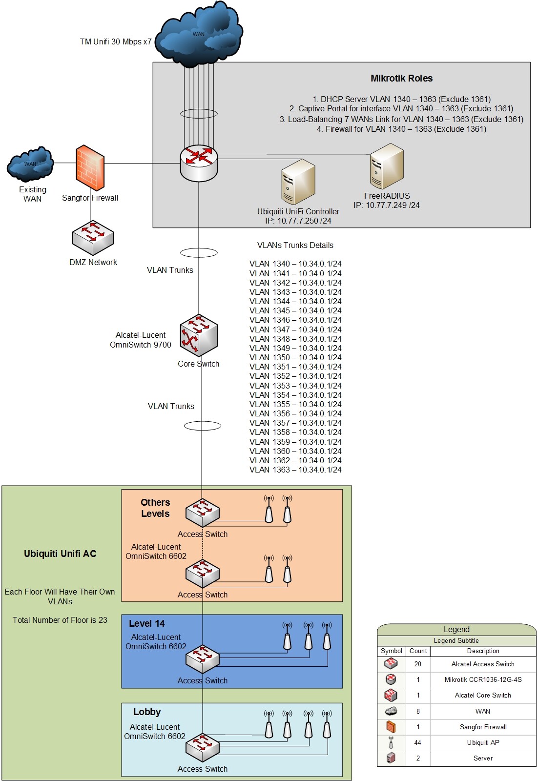 VLANs Hotspot.jpg